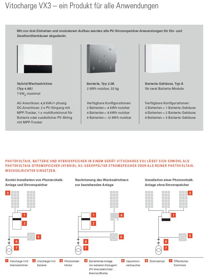 Viessmann Paket PV 6,16 kWp Vitocharge VX3 6.0A5 PV Anlage Photovoltaik Speicher