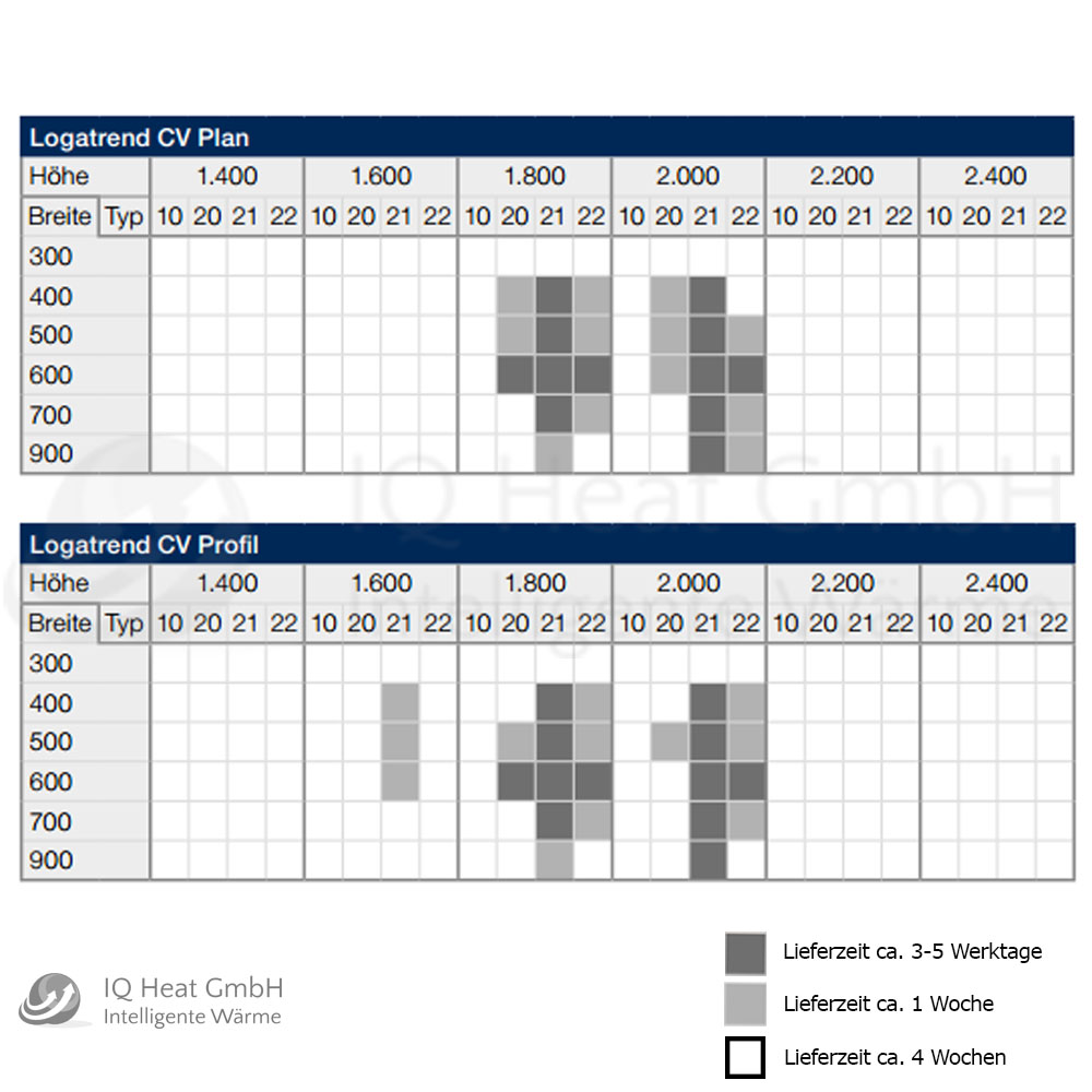 Buderus Vertikalheizkörper CV Profil Flachheizkörper Heizwand weiß Buderus Vertikalheizkörper CV Profil Flachheizkörper Heizwand weiß