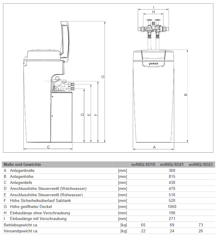 Grünbeck Enthärtungsanlage softliQ:SD21 Wasserenthärtung Weichwasseranlage