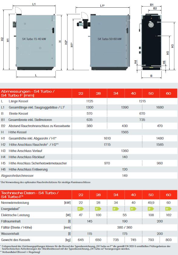 Fröling Holzvergaser Scheitholzkessel S4 Turbo 28 F 7" Touch N13 Pelletflansch