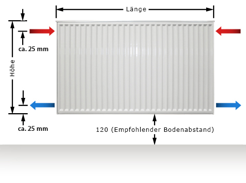 Buderus Logatrend C Profil Kompakt Flachheizkörper Typ 11 BH 500 seitliche Anschl