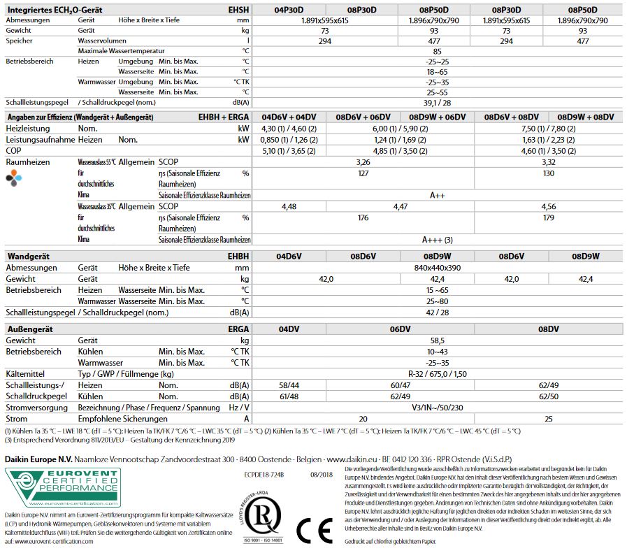 Daikin Altherma 3 R 6 kW Luft Wasser Wärmepumpe Speicher ECH2O 508 H/C Paket