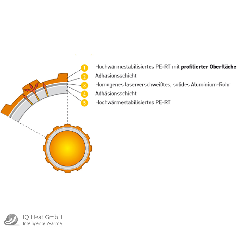 Variotherm Fussbodenheizung Variokomp 120 m² 20 mm Paket Trockenbau Dünnbett