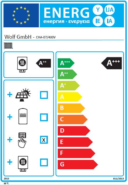 Wärmepumpe Wolf CHA Monoblock 07 mit Innen und Außeneinheit 5,2 kW