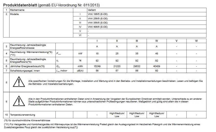 Vaillant Gas Brennwert Kessel ecoVIT VKK 186/5 Erdgas E LL 18 kW 0010019503