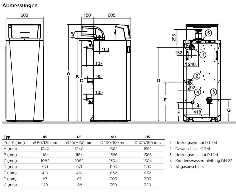 Remeha Gas Brennwertkessel Gas 120 Ace 65 kW Performance bodenstehend