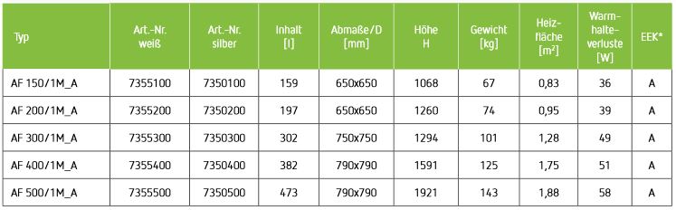 Reflex Storatherm Aqua AF I 1M A Warmwasser Speicher Trinkwasserspeicher Boiler