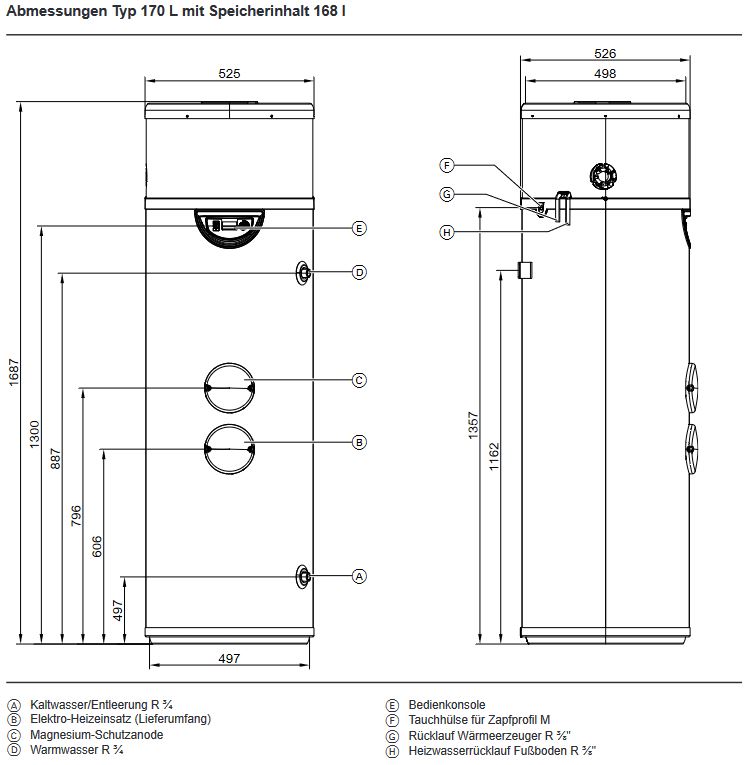 Viessmann DHW Booster HP 170L Warmwasser Wärmepumpe Elektro Heizeinsatz