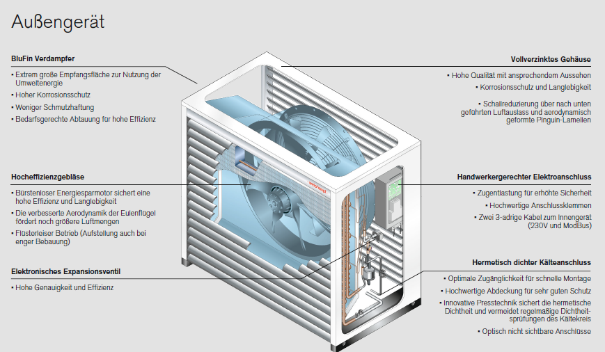 Weishaupt Luft Wasser Wärmepumpe Biblock WBB 12-B-RMD-AI Paket WBB 12 für WKS