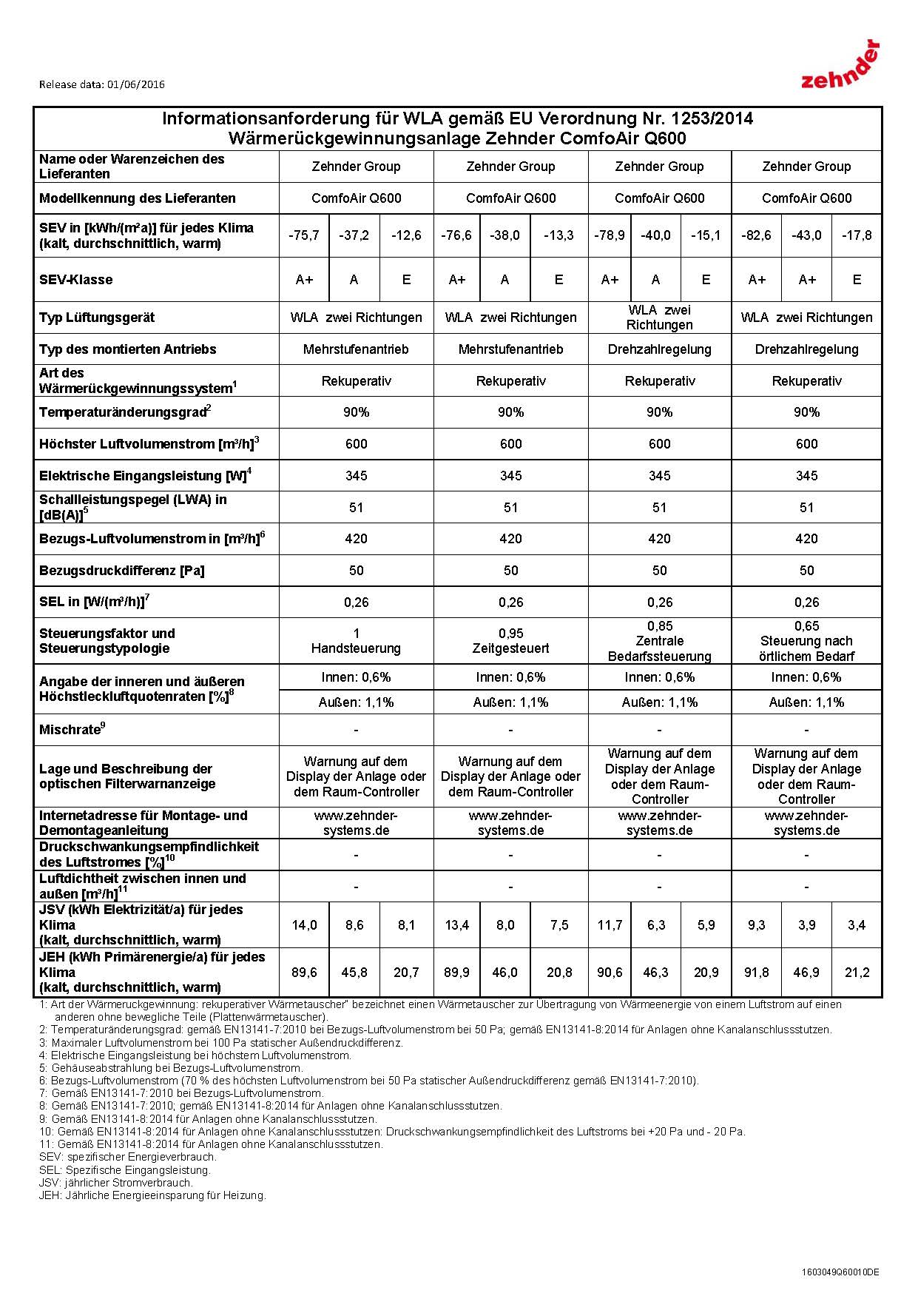 Zehnder Lüftungsgerät ComfoAir Q600 ST 471502013 mit integriertem Display KWL