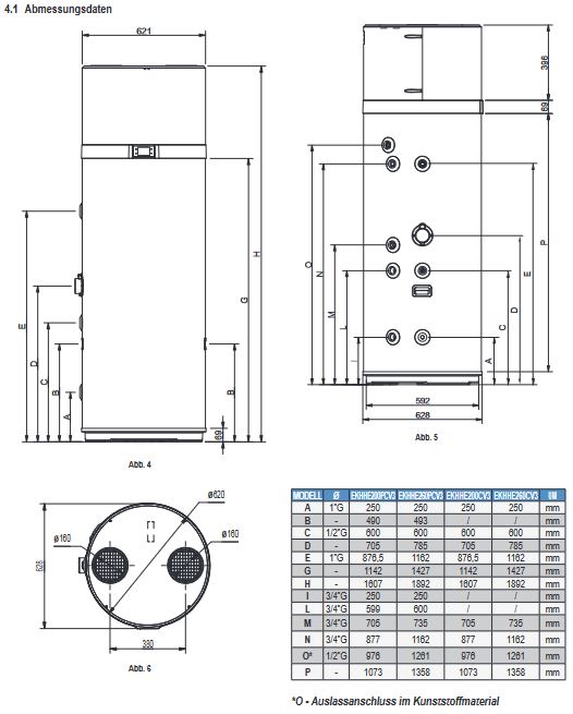 DAIKIN Altherma M HW 200 Biv Brauchwasser Wärmepumpe Sonnenkraft PV-Modul