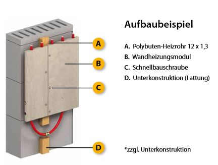 Zewotherm Wandheizung Modul Trockenbau 100x62cm 18mm mit Polybutenrohr 12x1,3mm