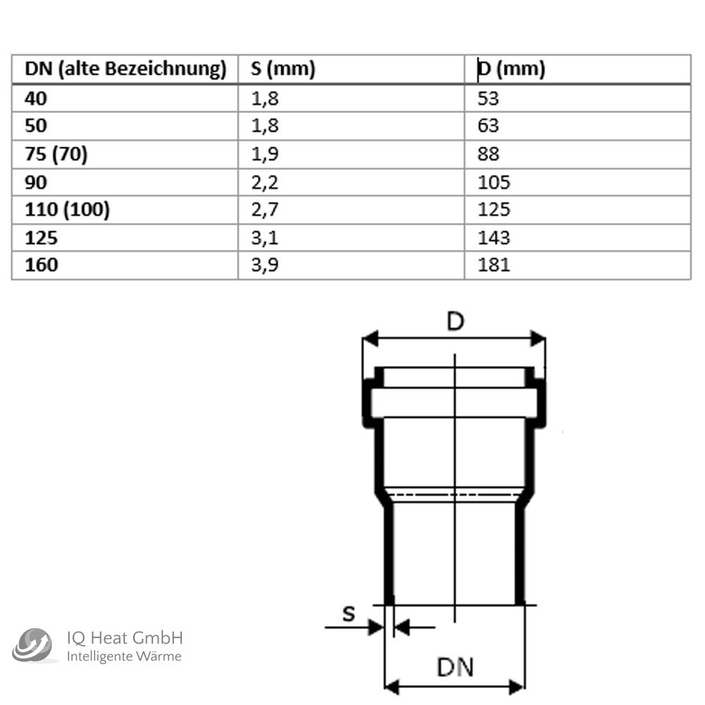 HT Rohr Abwasserrohr Formstücke Abwasser Installation DN 40, 50, 75, 90, 110