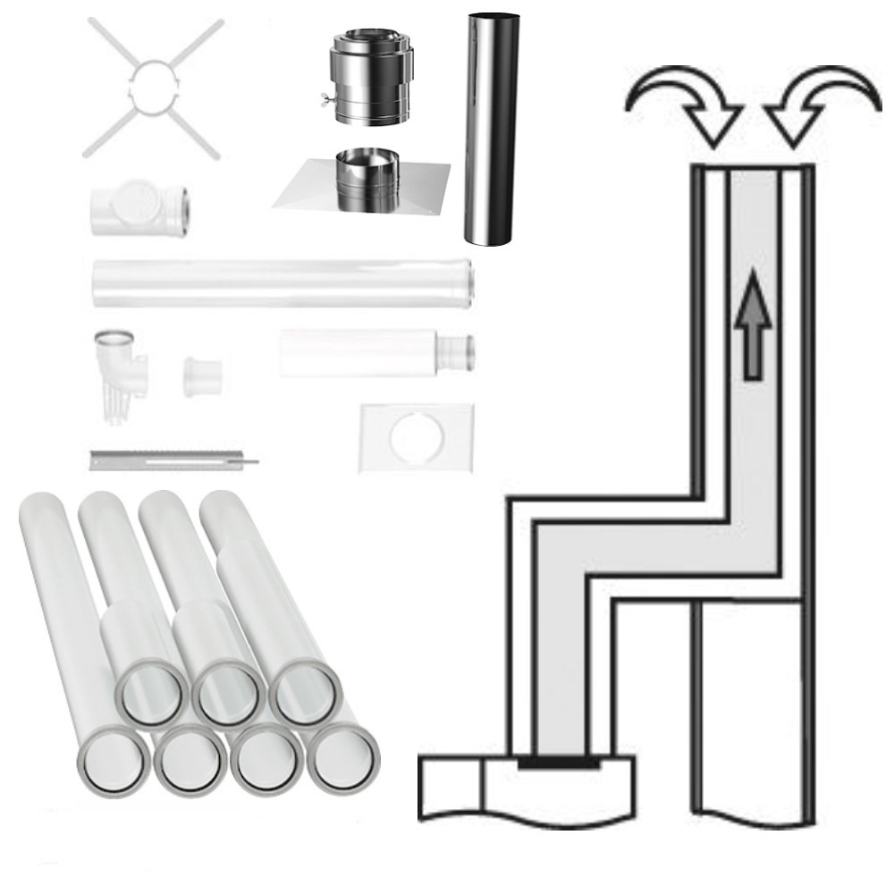 Buderus Abgassystem Schacht GA-K 10 m für KAS hinten Edelstahl GB125 GB212 KB195
