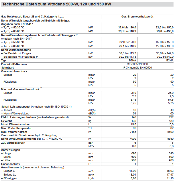 Viessmann Vitodens 200-W 150 kW Typ B2HA Gasbrennwertgerät Vitotronic 200