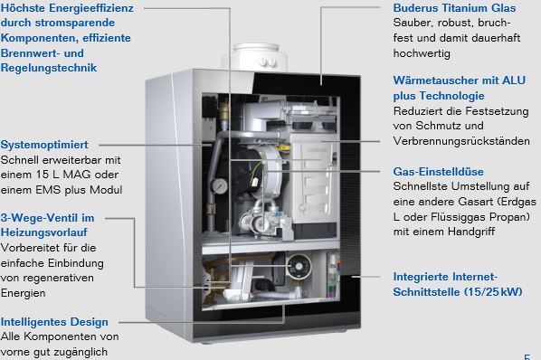 Buderus Gas Brennwert Therme Logamax plus GB192-30 i T40S weiß Paket W51
