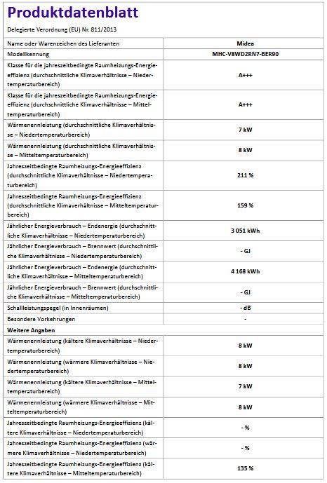 MIDEA Luft Wärmepumpe M-Thermal Nature Monoblock R290 8,3kW MHC-V8WD2RN7-BER90