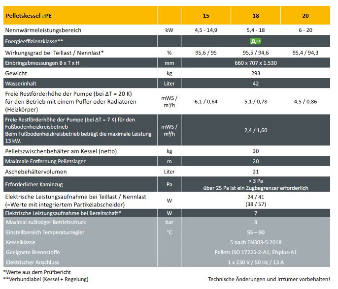 ETA ePE 15 Pelletskessel 15 kW Pelletkessel Pelletheizung 12002-15-01