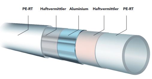Maincor Mainfloor Fußbodenheizung Heizrohr PE-RT Alu PE-RT 16 x 2,0 300 500m rot