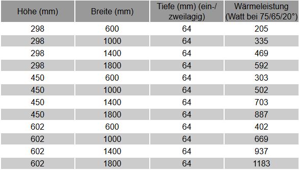 Design Paneelheizkörper horizontal  H 450 mm x  B 1400 mm