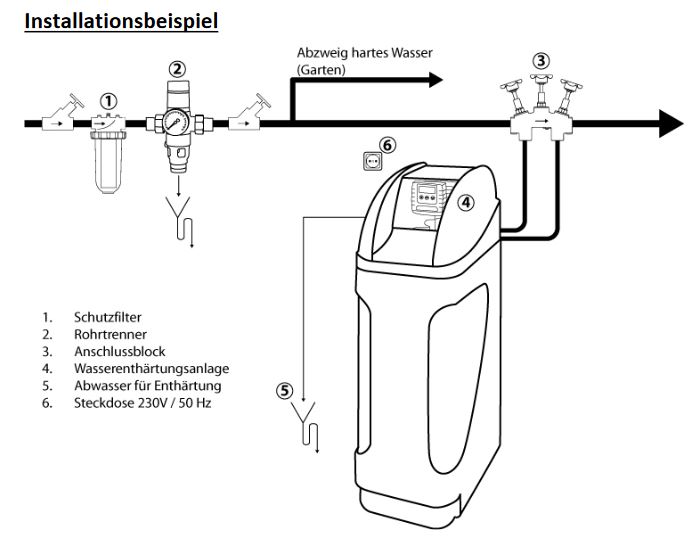 Enfido Hanseat Enthärtungsanlage Compact 40 CC Kabinettenenthärtungsanlage
