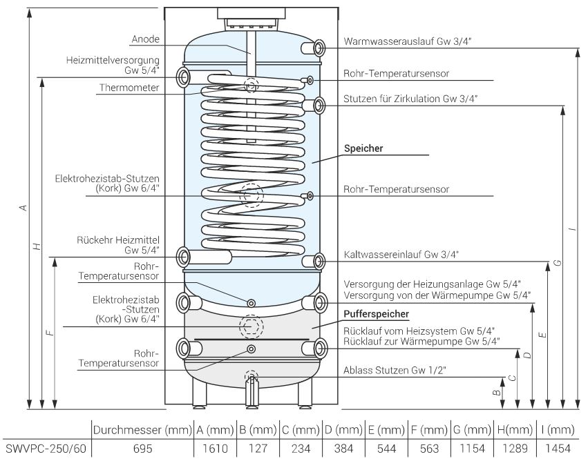 Kospel Wärmepumpen Doppelspeicher SWVPC-250/60 l Kombispeicher