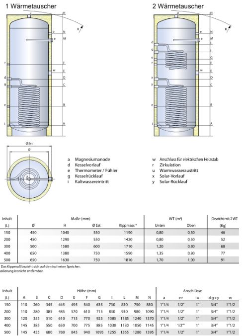 TML Edelstahl Warmwasserspeicher ECO1 500 Liter mit einem Wärmetauscher Boiler