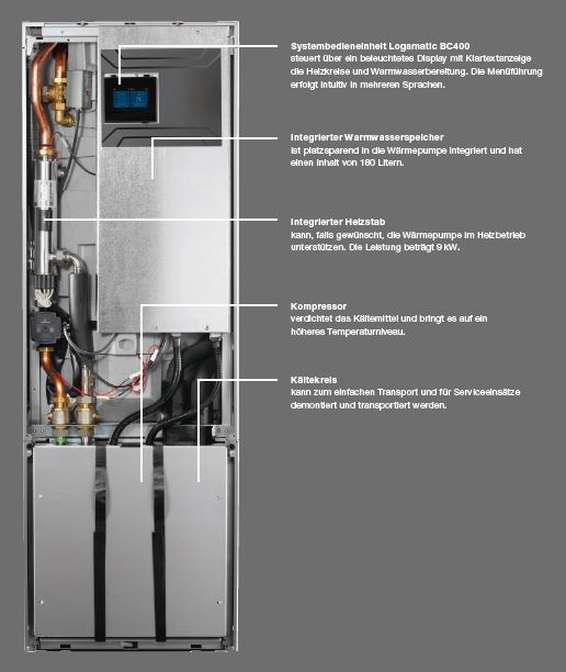 Buderus Paket Sole Wärmepumpe Logaplus WSW186i T2 WSW186i-12 T180 MX400