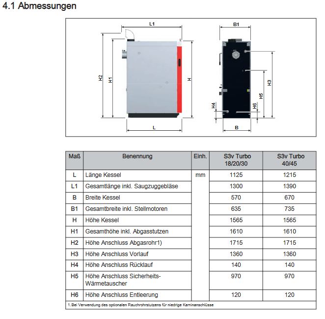 Paket Fröling Scheitholzkessel S3v Turbo 22 kW Pufferspeicher 2x 749 L Zubehör