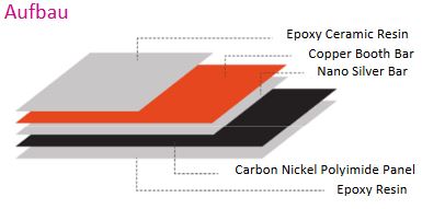 Infrarotheizung Spiegel Paneel Infrarotheizkörper Elektro Heizkörper 350 500 800