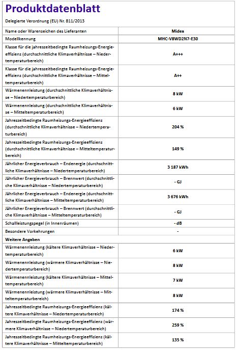 MIDEA Luft Wärmepumpe M-Thermal Arctic Monoblock (R290) 6,5kW MHC-V6WD2N7-E30