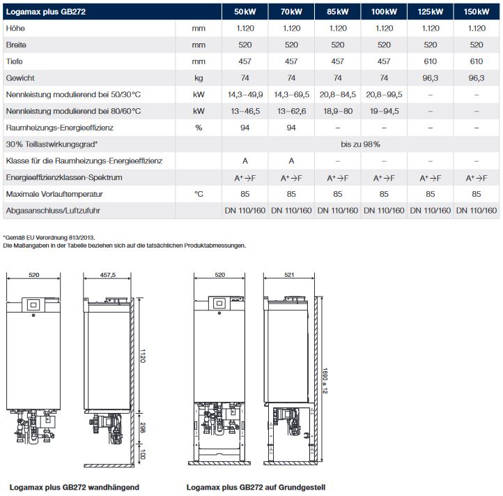 Bosch Gas Brennwertgerät Condens GC7000 WP 70 23 wandhängend Erdgas E