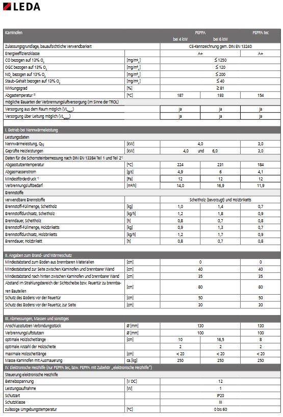 Guss Kaminofen Leda PEPPA 4 KW Rauchabgang oben weiss emailliert 1003-02299
