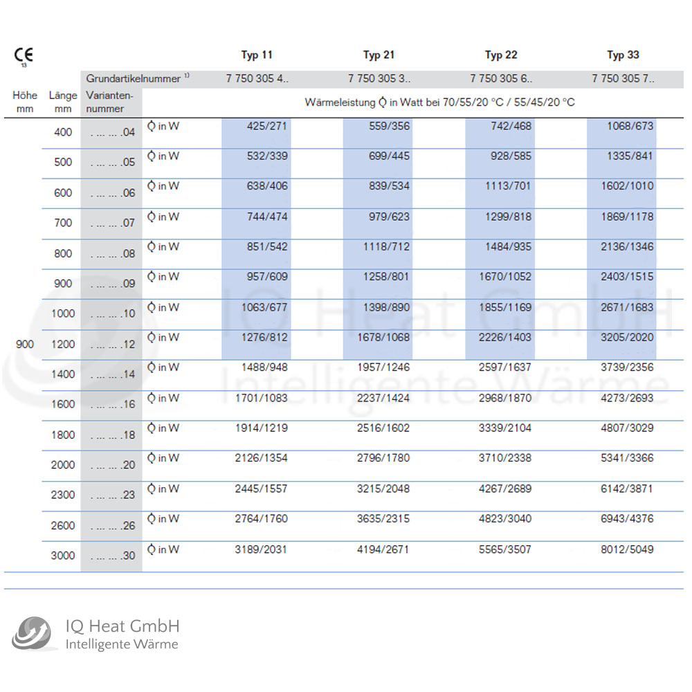 Buderus Logatrend C Plan Kompakt Heizkörper Bauhöhe 900 mm Typ 11 21 22 33