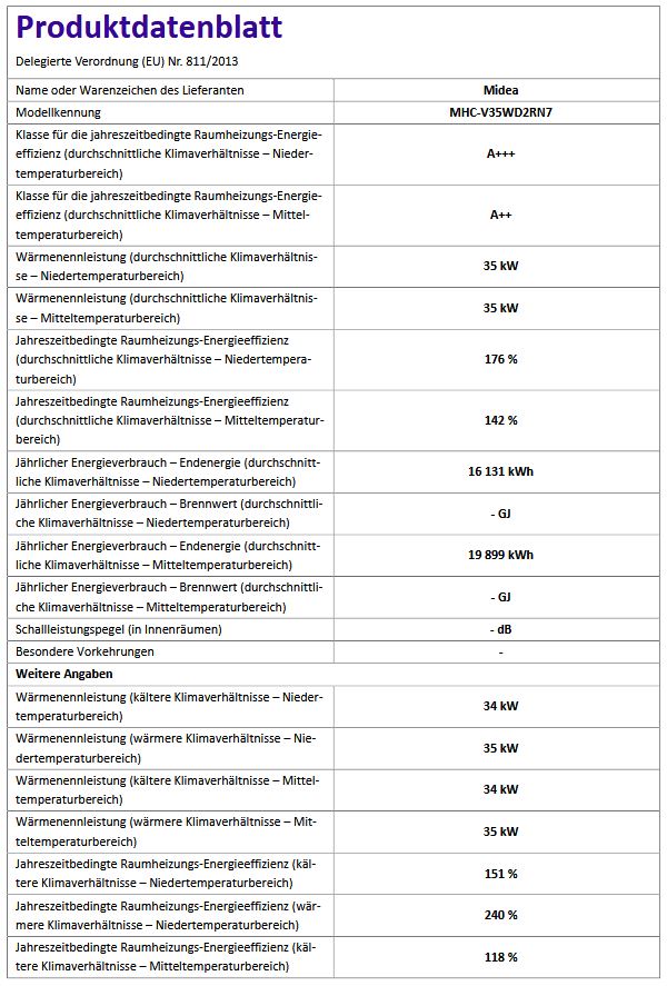MIDEA Luft Wärmepumpe M-Thermal Mars Monoblock R290 35 kW MHC-V35WD2RN7 400Volt