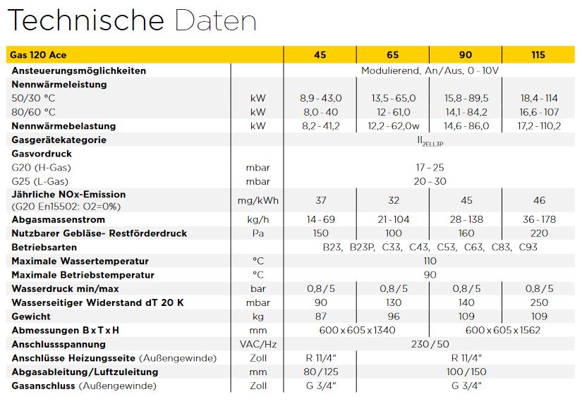 Remeha Gas Brennwertkessel Gas 120 Ace 65 kW Performance bodenstehend