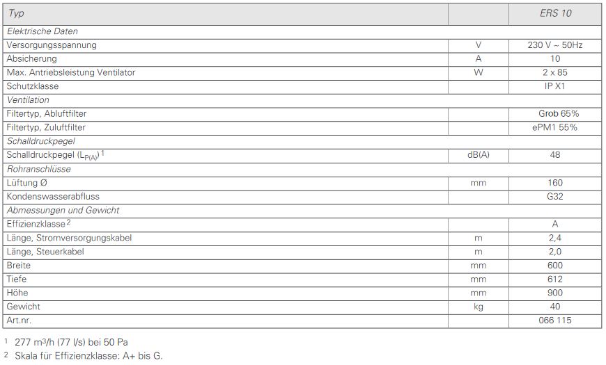NIBE Wohnraumlüftung KWL Lüftungsgerät ERS 10-400 066115 zentral kontrolliert