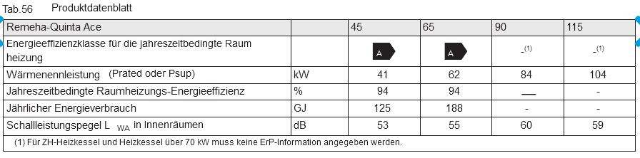 Remeha Gas Brennwert Wandheizkessel Quinta 65 65,0 kW 7844278 Gasheizung