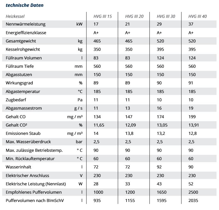 NMT Scheitholzkessel HVG III 40 37 kW Lambda Holzkessel Scheitholz Holzvergaser